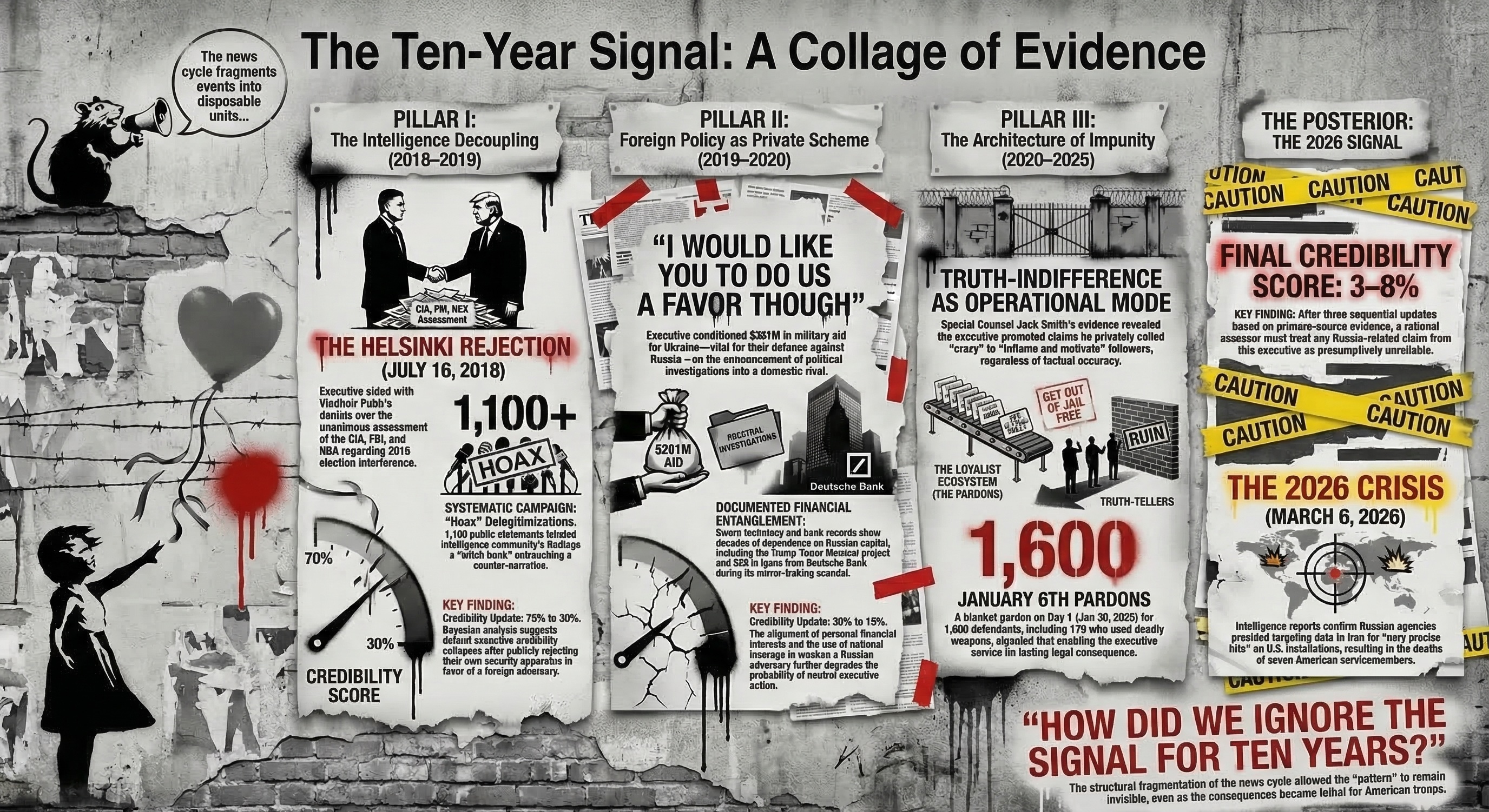 Trump-Russia and Trust — infographic illustrating the credibility pattern