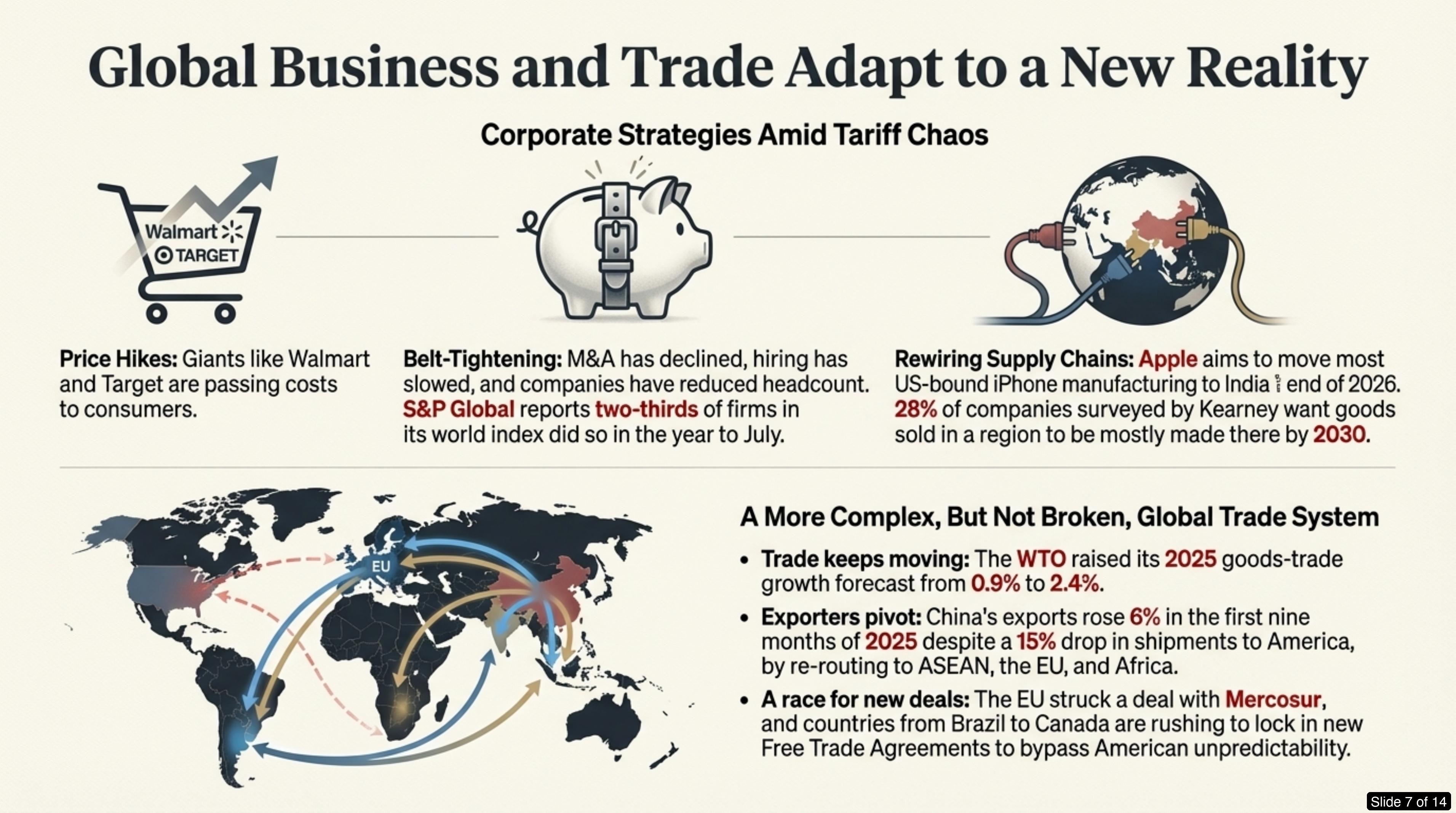 Slide 7: Global Business and Trade Adapt