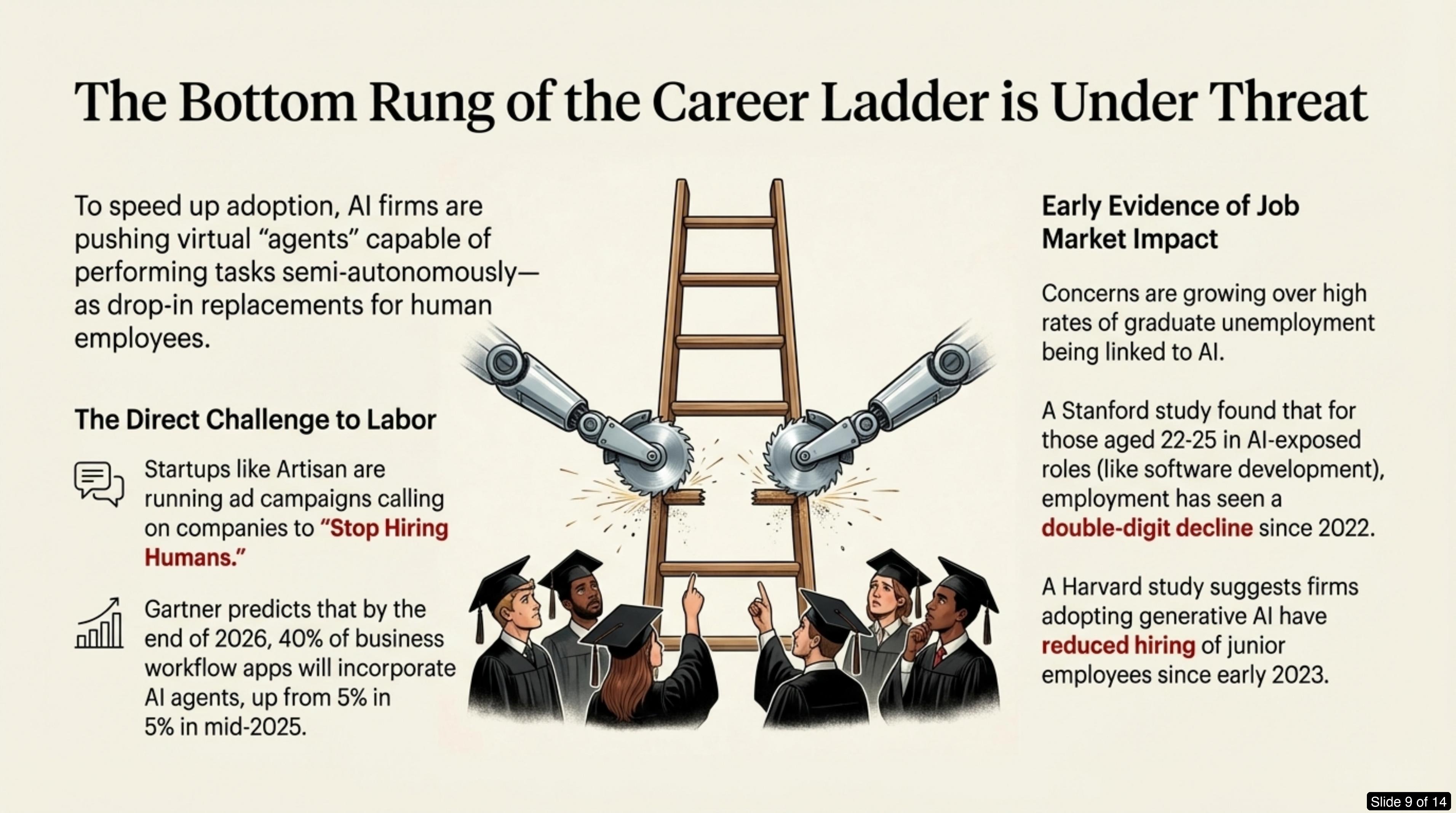 Slide 9: The Bottom Rung of the Career Ladder