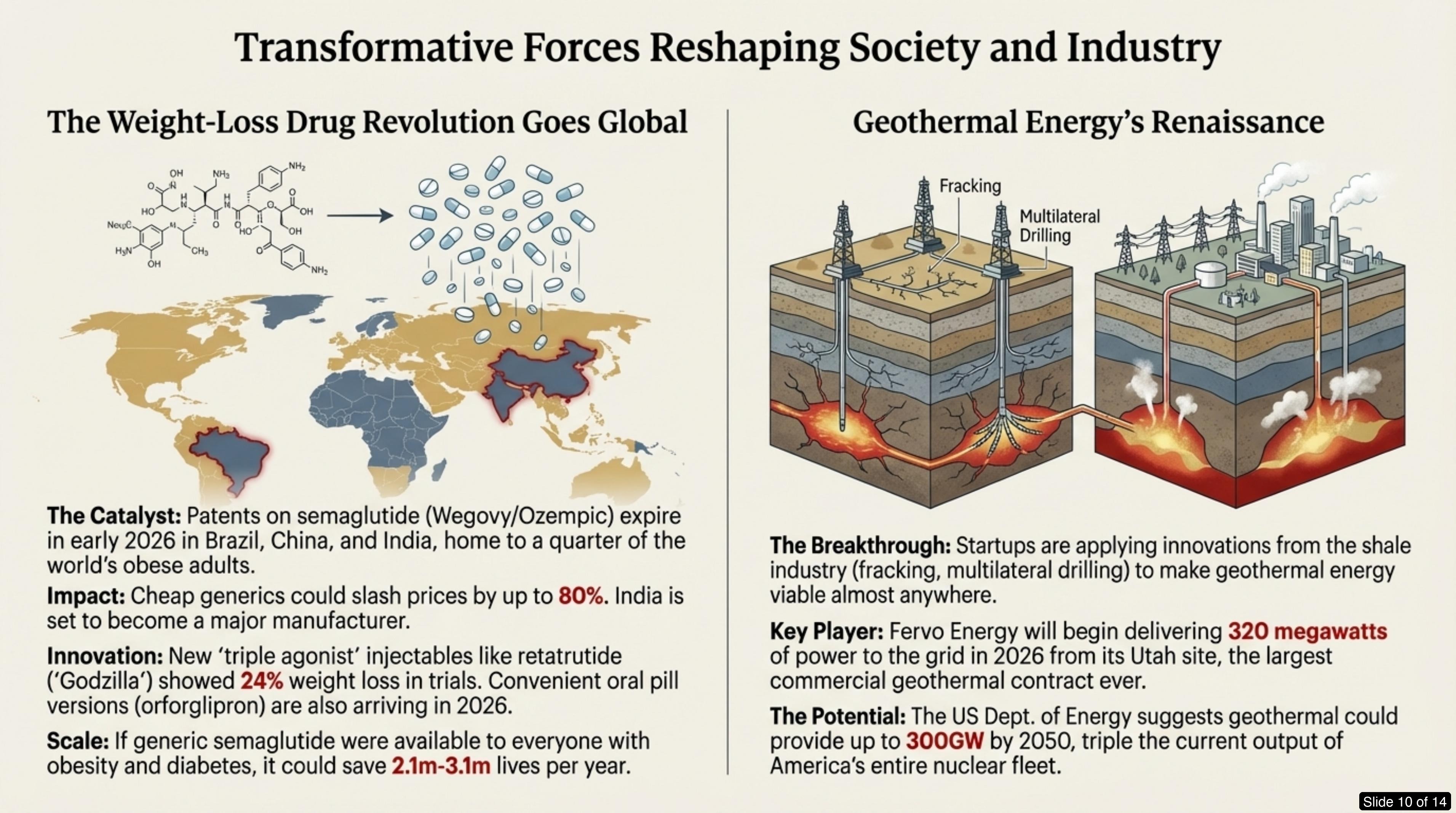 Slide 10: Transformative Forces Reshaping Society