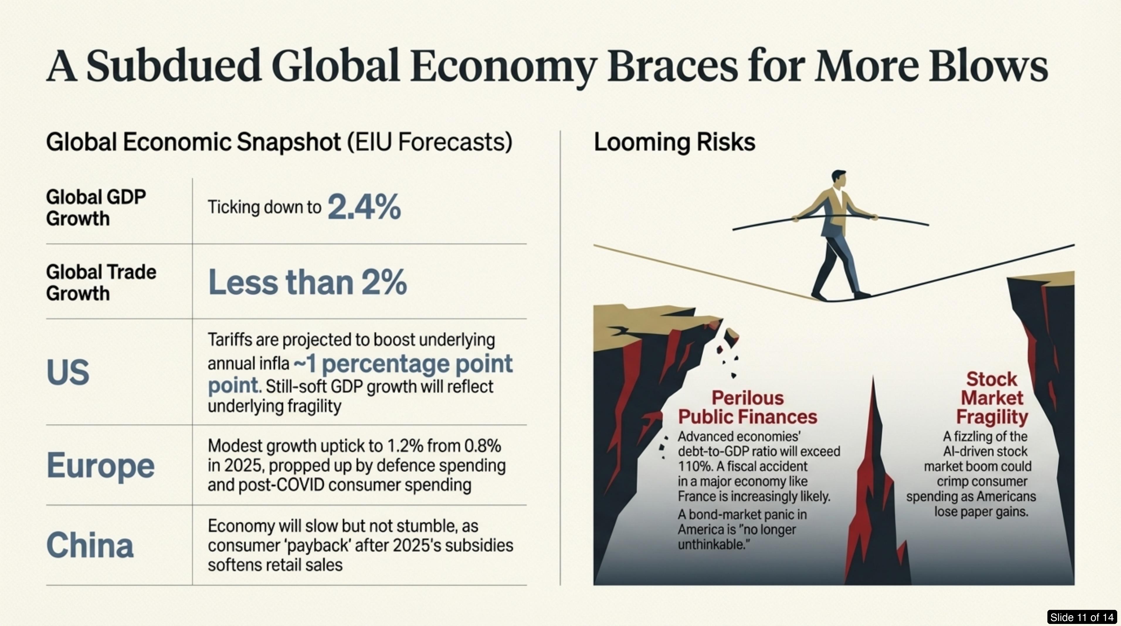 Slide 11: A Subdued Global Economy Braces for More Blows