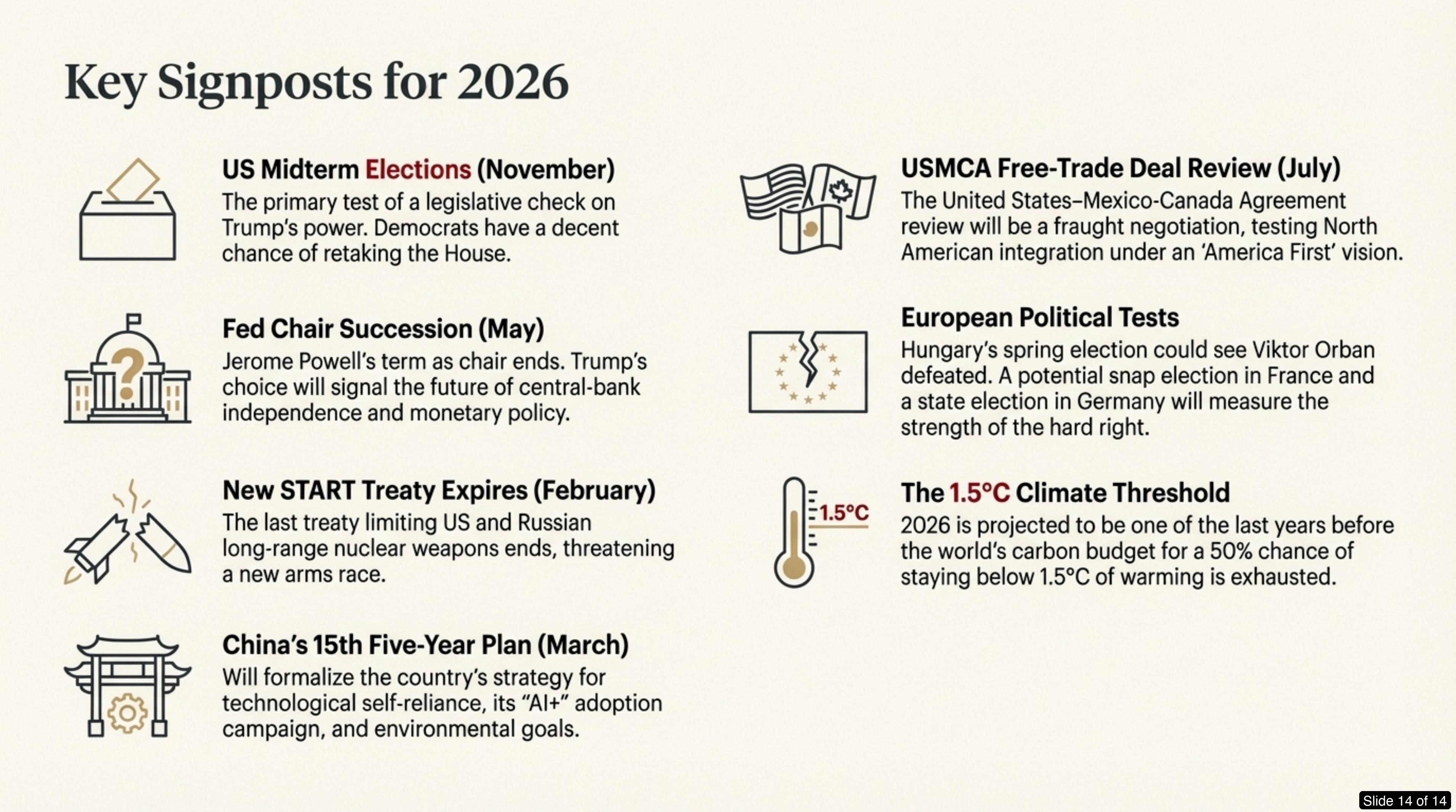 Slide 14: Key Signposts for 2026